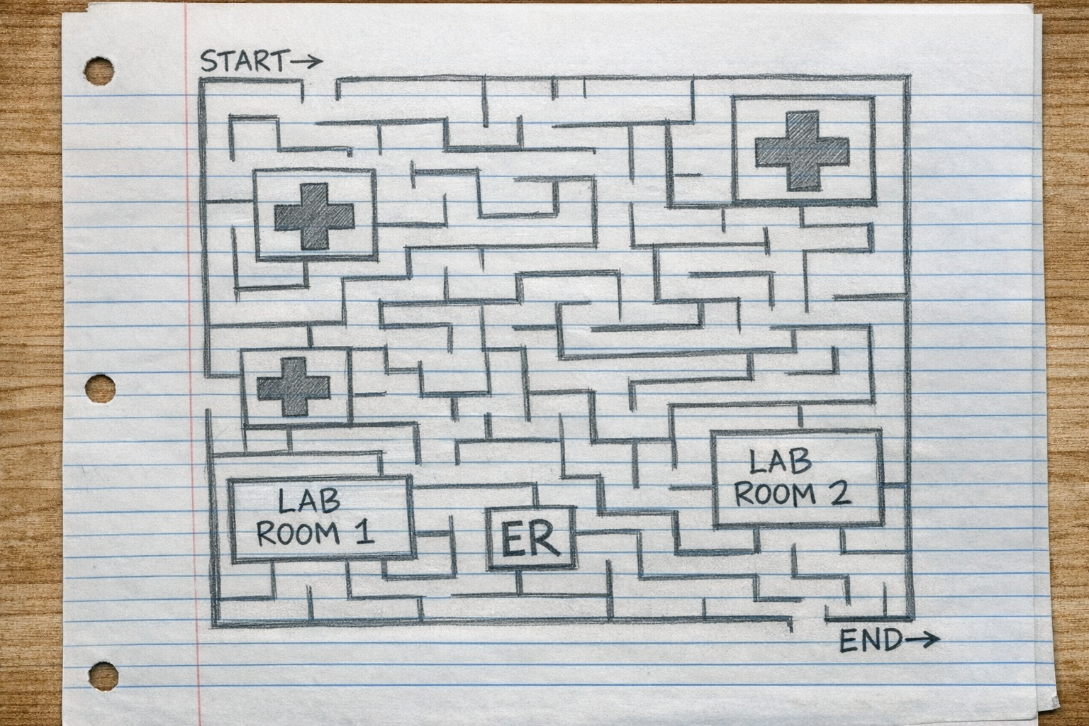 photographic A top down maze on college ruled paper like a student would draw make sure it is solvable and has hospital symbols and a LAB Room 1 and 2-1